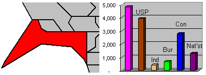 Yannists appear certain to win second seat