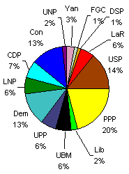 The Kapur-Zeitgeist poll, based on over 2500 voters