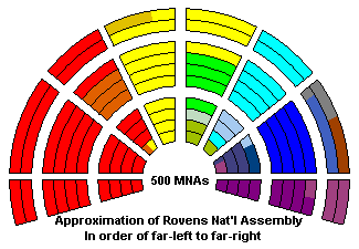 National Assembly as at Feb 302