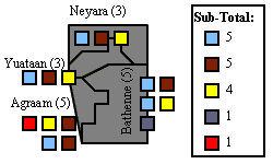 State capital, Agraam