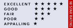 Rating system