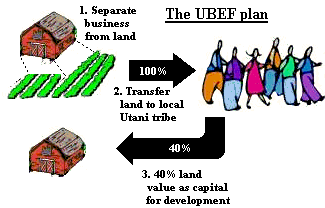 UBEF's land reform proposal