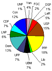 The Kapur-Zeitgeist poll, based on over 2500 voters