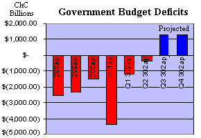 Weissman government slashes spending